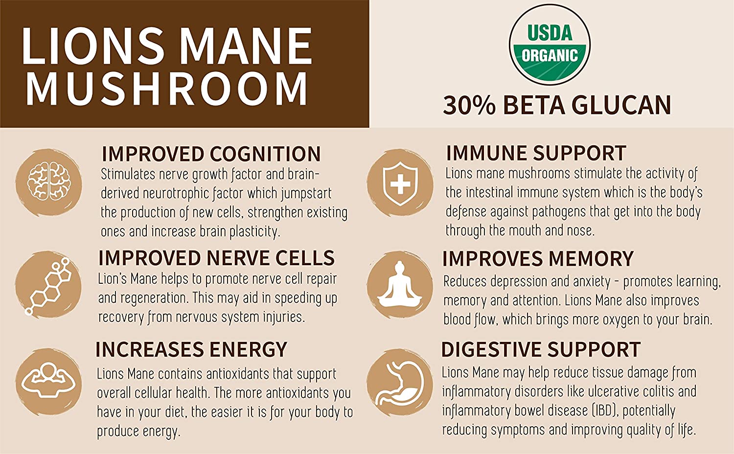 ежовик экстракт 10:1 INCAS lion`s mane грива pom-pom — изображение 7